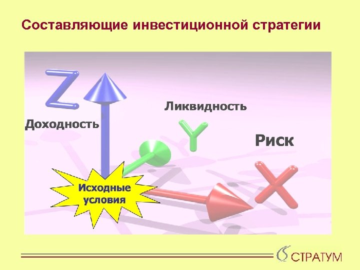 Составляющие инвестиционной стратегии 