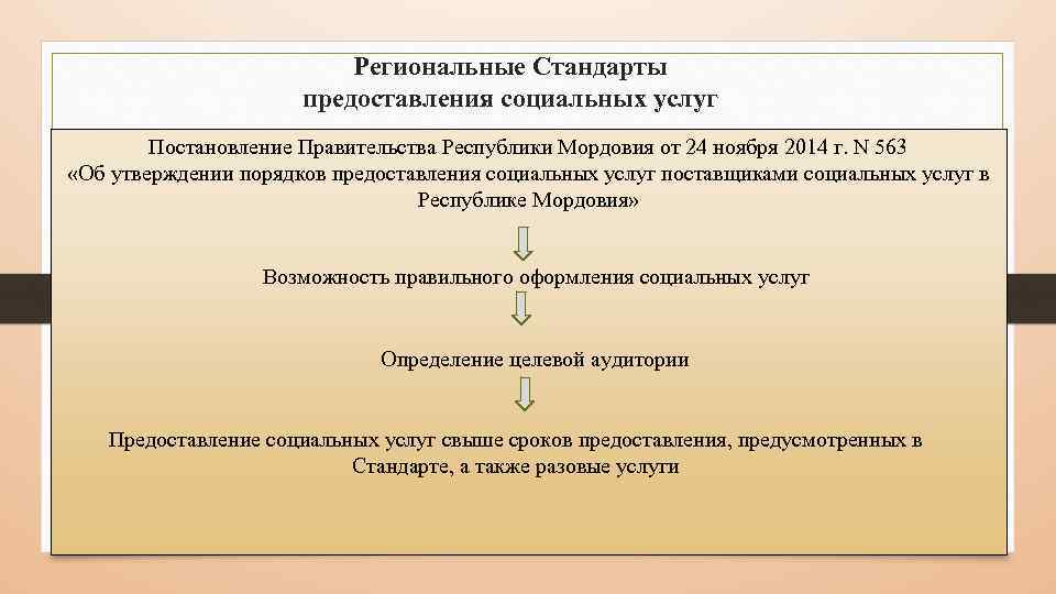 Региональные Стандарты предоставления социальных услуг Постановление Правительства Республики Мордовия от 24 ноября 2014 г.