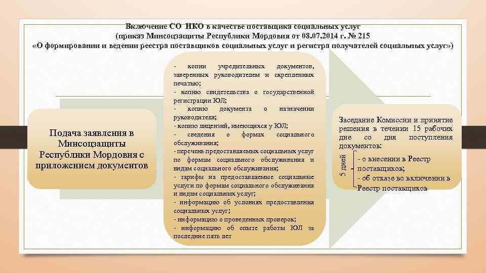 Включение СО НКО в качестве поставщика социальных услуг (приказ Минсоцзащиты Республики Мордовия от 08.