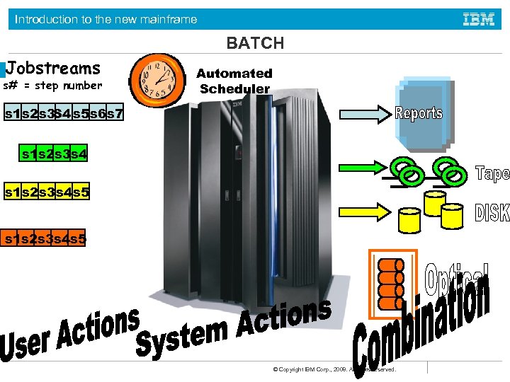 Introduction to the new mainframe BATCH Jobstreams s# = step number Automated Scheduler s