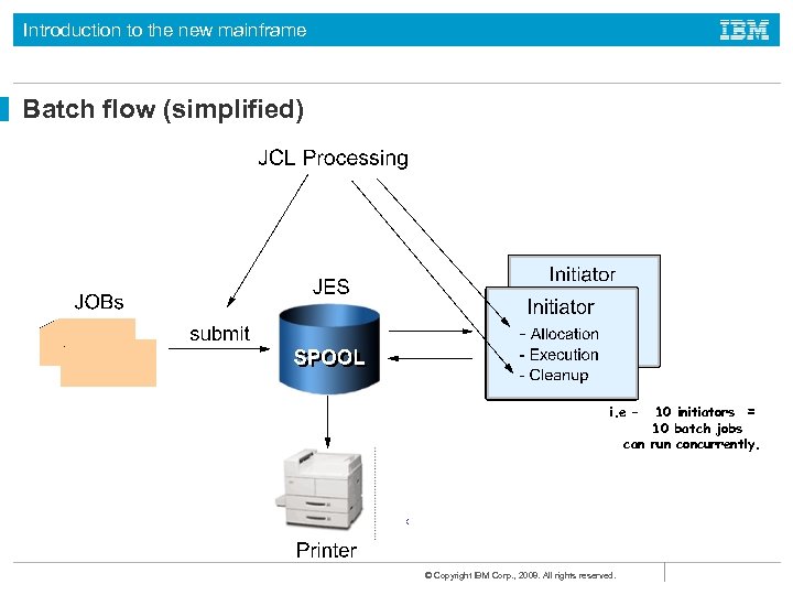 Introduction to the new mainframe Batch flow (simplified) 10 initiators = 10 batch jobs