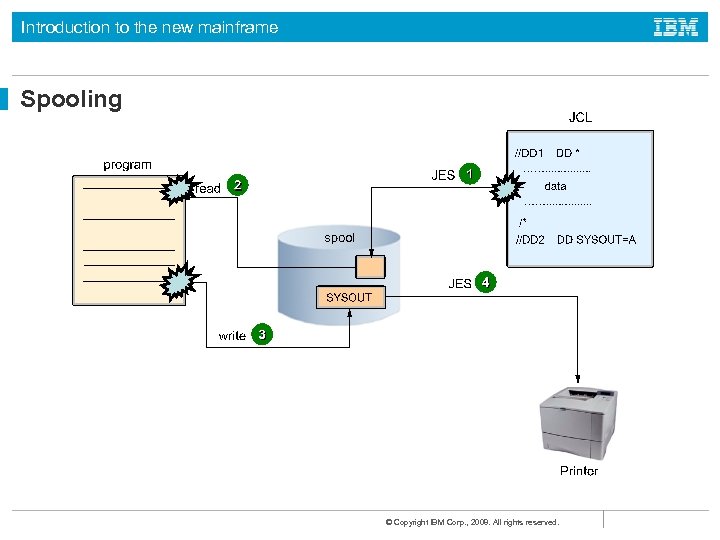 Introduction to the new mainframe Spooling © Copyright IBM Corp. , 2008. All rights