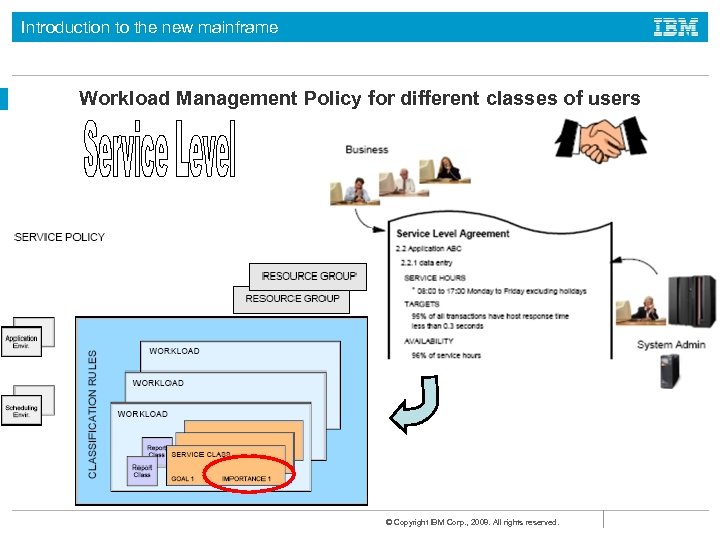 Introduction to the new mainframe Workload Management Policy for different classes of users ©