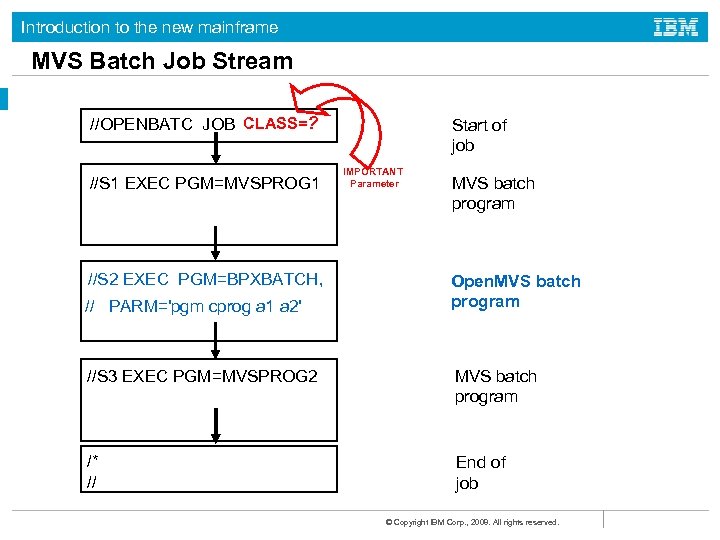 Introduction to the new mainframe MVS Batch Job Stream //OPENBATC JOB CLASS=? //S 1