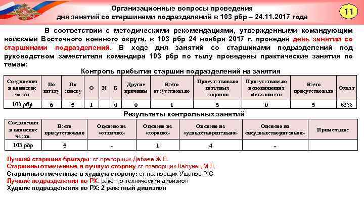 Организационные вопросы проведения дня занятий со старшинами подразделений в 103 рбр – 24. 11.