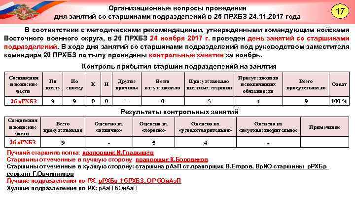 Организационные вопросы проведения дня занятий со старшинами подразделений в 26 ПРХБЗ 24. 11. 2017