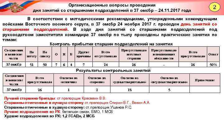 Организационные вопросы проведения дня занятий со старшинами подразделений в 37 омсбр – 24. 11.