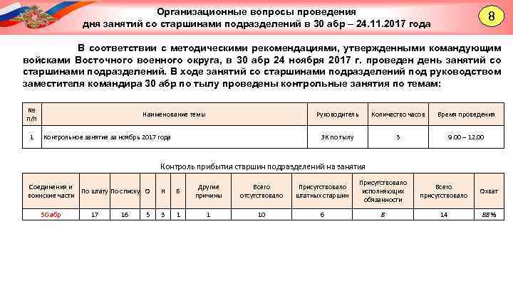 Организационные вопросы проведения дня занятий со старшинами подразделений в 30 абр – 24. 11.