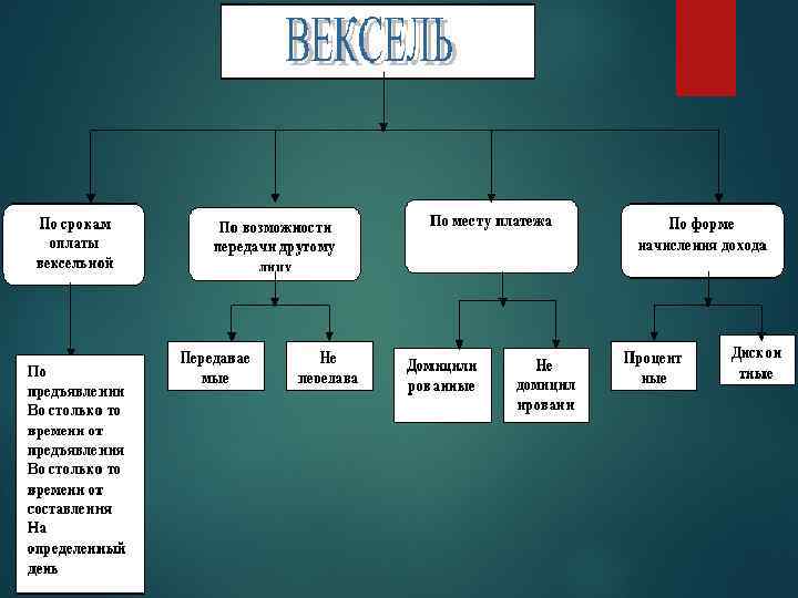 История возникновения векселя презентация