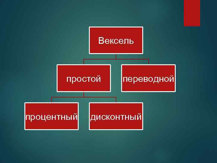 История возникновения векселя презентация