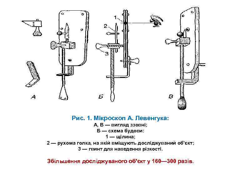Рис. 1. Мікроскоп А. Левенгука: А, В — вигляд ззовні; Б — схема будови: