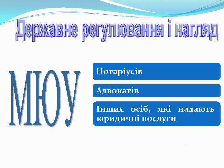 Нотаріусів Адвокатів Інших осіб, які надають юридичні послуги 