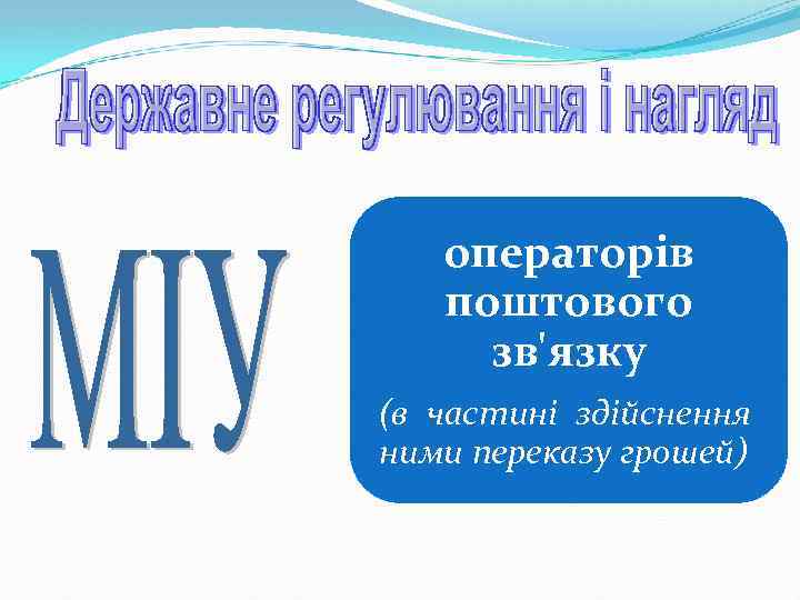 операторів поштового зв'язку (в частині здійснення ними переказу грошей) 