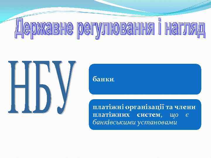 банки ; платіжні організації та члени платіжних систем, що є банківськими установами 
