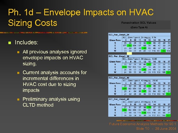 Ph. 1 d – Envelope Impacts on HVAC Sizing Costs n Includes: n All