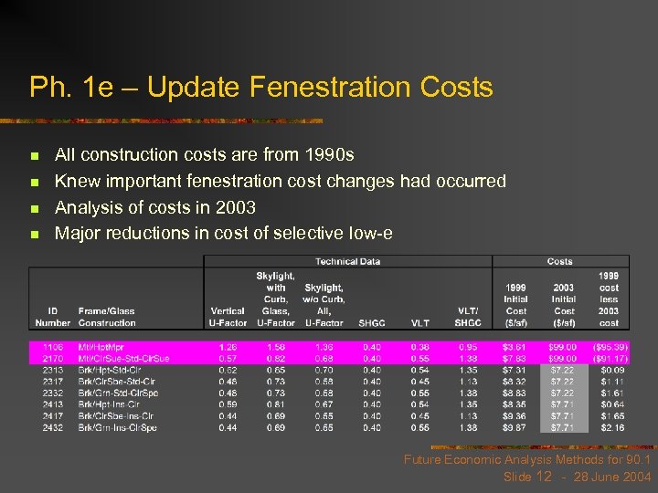 Ph. 1 e – Update Fenestration Costs n n All construction costs are from