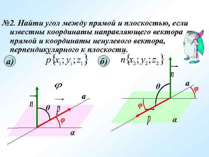 Координаты направляющего вектора