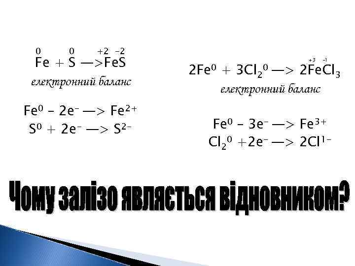 0 0 +2 -2 Fe + S —>Fe. S електронний баланс Fe 0 –