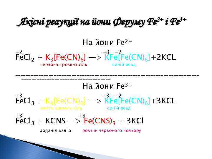 Якісні реаукції на йони Феруму Fe 2+ і Fe 3+ На йони Fe 2+