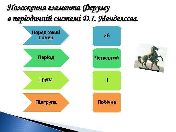 Положення елемента Феруму в періодичній системі Д. І. Менделєєва. Порядковий номер 26 Період Четвертий