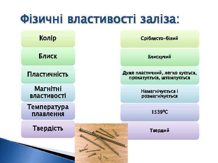Фізичні властивості заліза: Колір Сріблясто-білий Блискучий Пластичність Дуже пластичний, легко кується, прокатується, штампується Магнітні