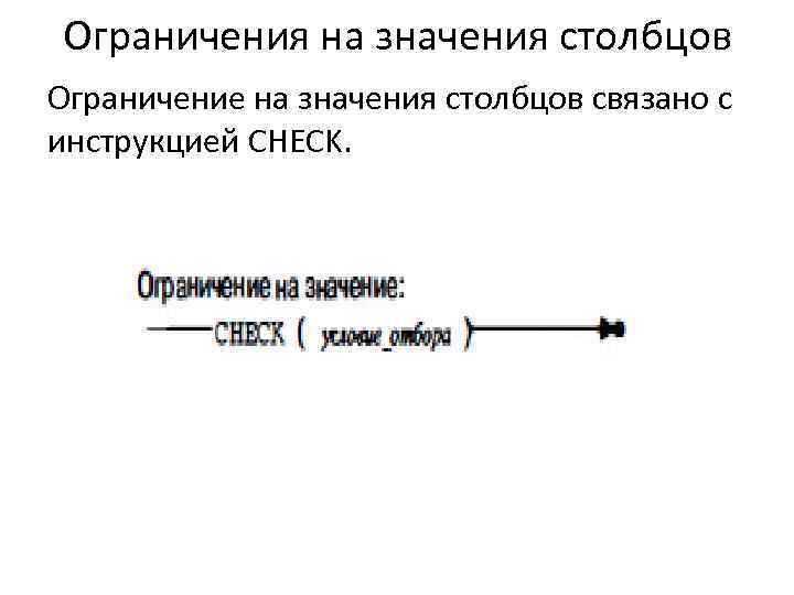 Ограничения на значения столбцов Ограничение на значения столбцов связано с инструкцией CHECK. 