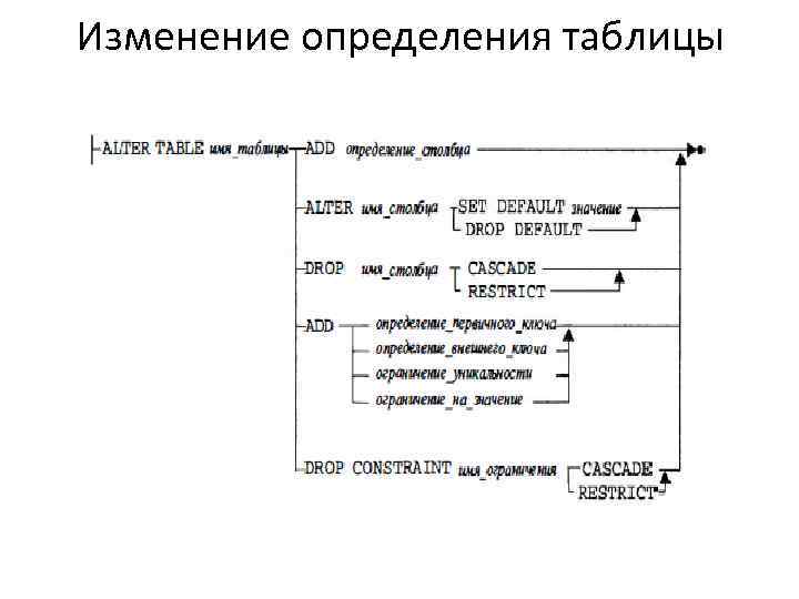 Изменение определения таблицы 