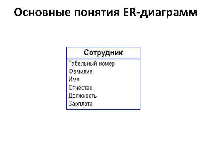 Основные понятия ER-диаграмм 