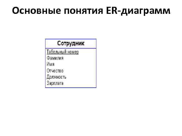 Основные понятия ER-диаграмм 