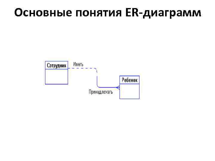 Основные понятия ER-диаграмм 