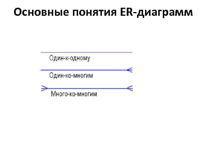 Основные понятия ER-диаграмм 