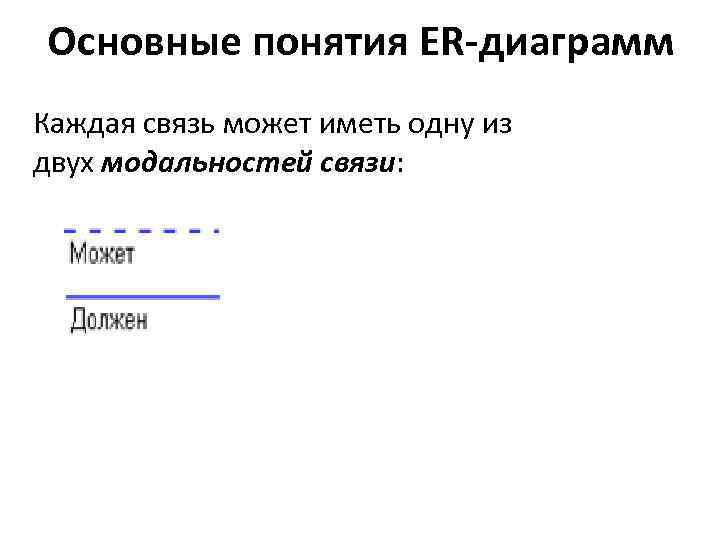 Основные понятия ER-диаграмм Каждая связь может иметь одну из двух модальностей связи: 