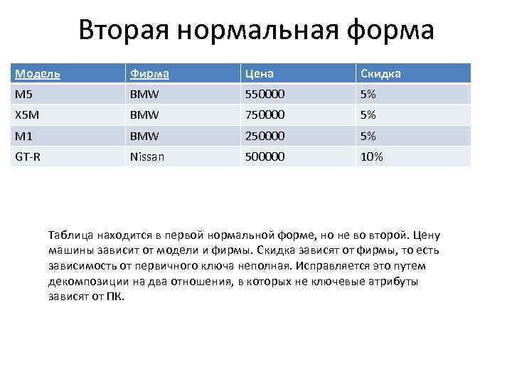 Вторая нормальная форма базы данных