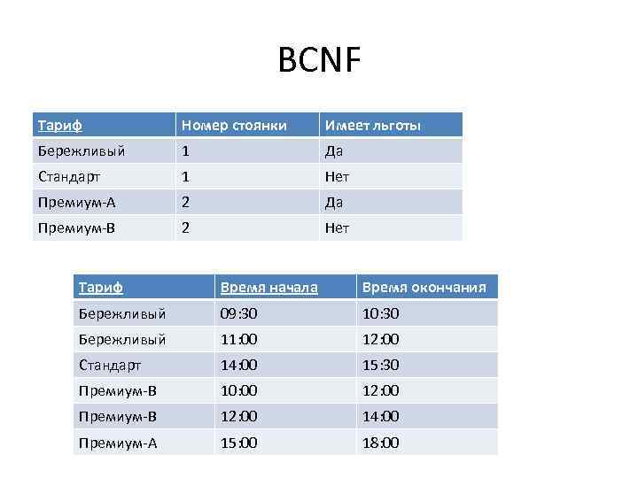 BCNF Тариф Номер стоянки Имеет льготы Бережливый 1 Да Стандарт 1 Нет Премиум-А 2