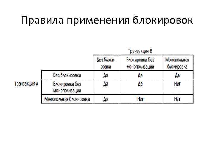 Правила применения блокировок 