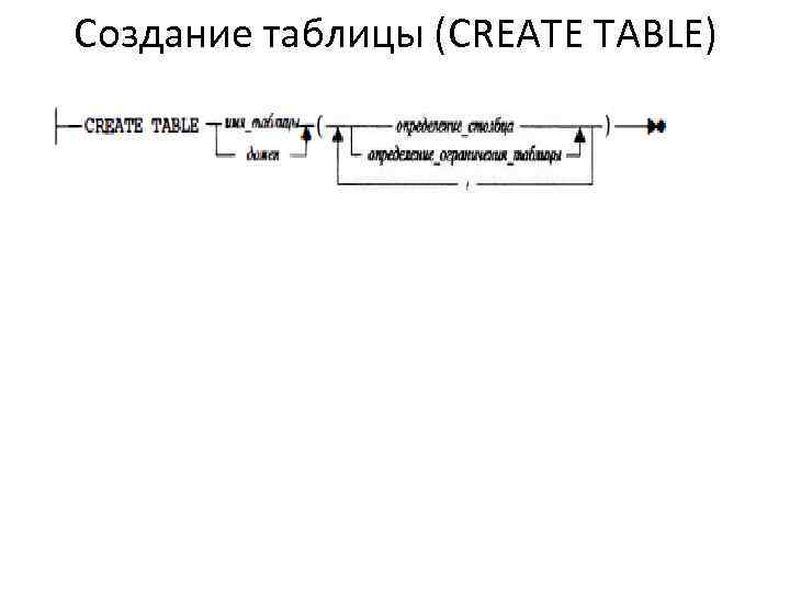 Создание таблицы (CREATE TABLE) 