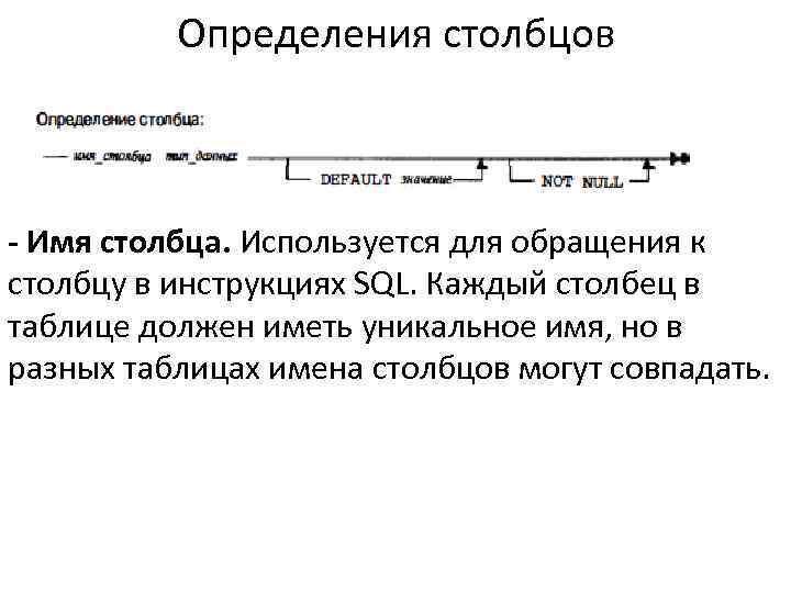 Определения столбцов - Имя столбца. Используется для обращения к столбцу в инструкциях SQL. Каждый