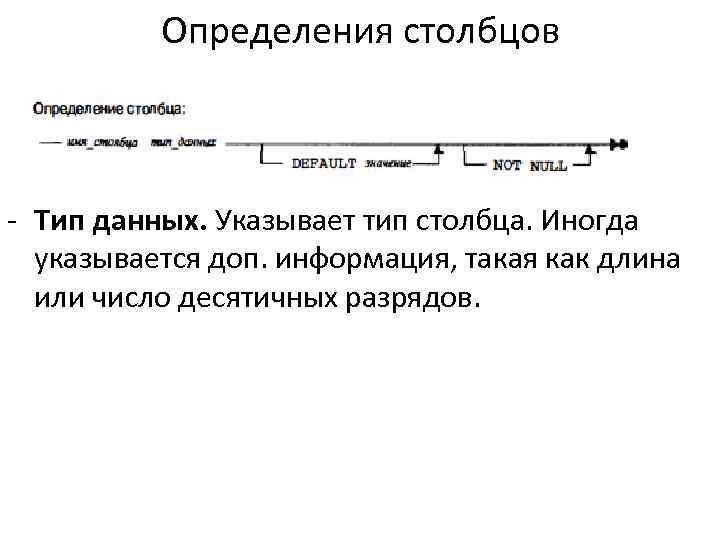 Определения столбцов - Тип данных. Указывает тип столбца. Иногда указывается доп. информация, такая как