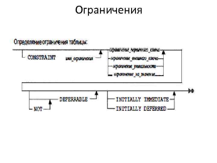 Ограничения 