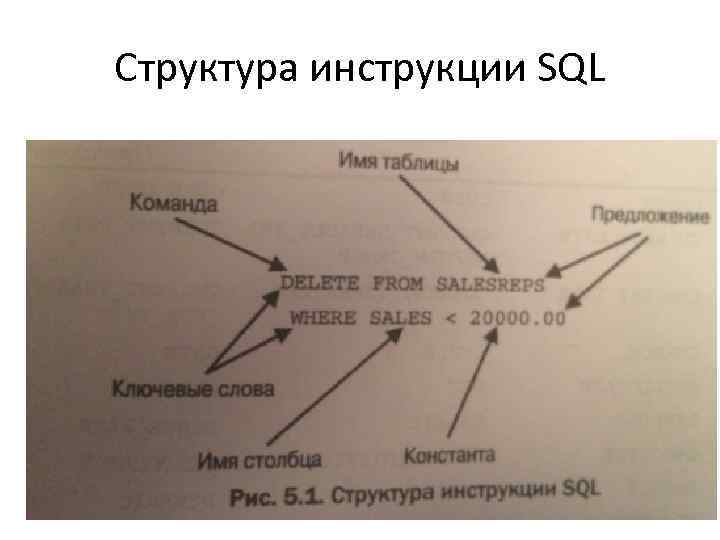 Структура инструкции SQL 