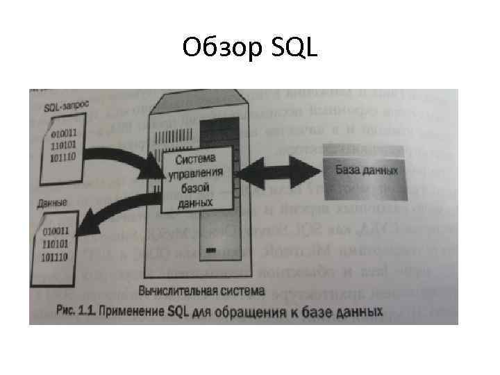 Обзор SQL 