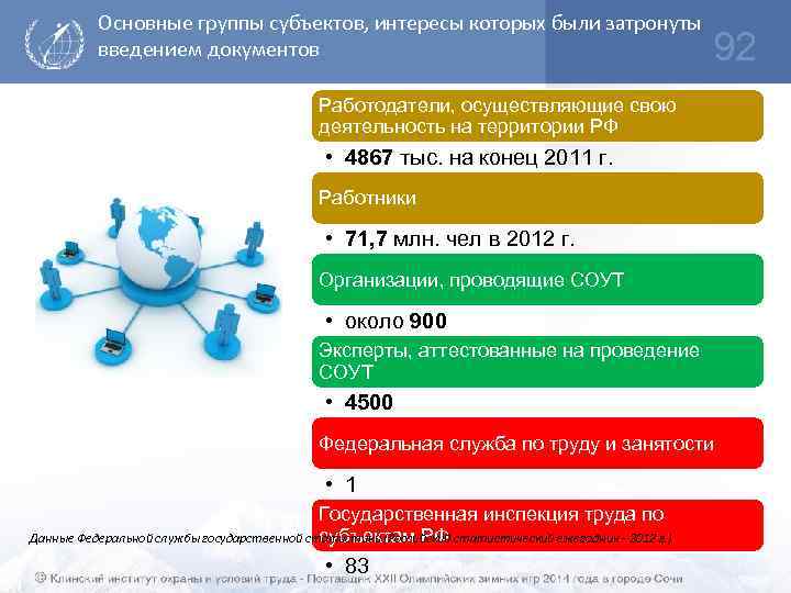 Группы субъектов. Основные группы субъектов. Основные группы работ. Субъекты ГКП. На каких территориях осуществляется свою деятельность Московская.