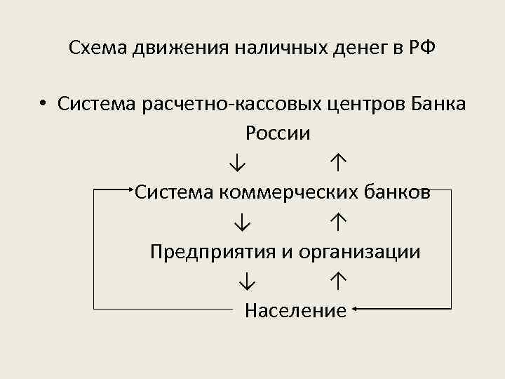 Схема движения наличных денег в РФ • Система расчетно-кассовых центров Банка России ↓ ↑