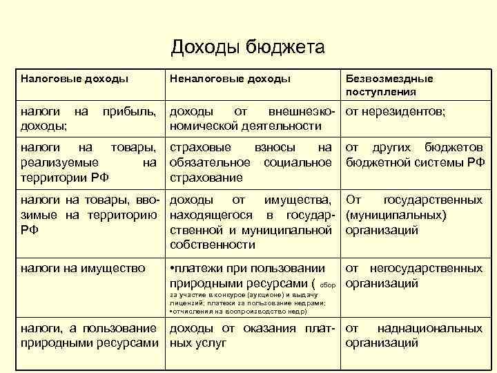 Неналоговые доходы картинки