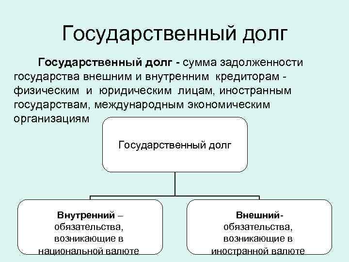 Государственный долг - сумма задолженности государства внешним и внутренним кредиторам физическим и юридическим лицам,