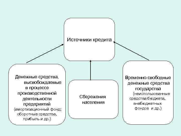 Средства государства