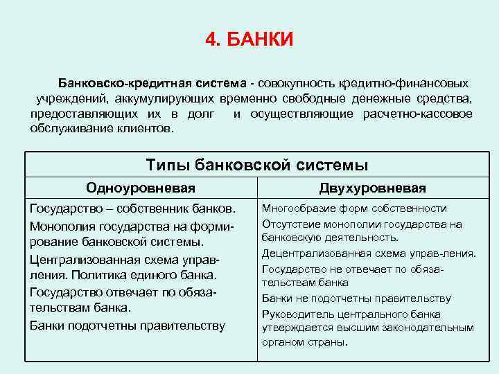 4. БАНКИ Банковско-кредитная система совокупность кредитно финансовых учреждений, аккумулирующих временно свободные денежные средства, предоставляющих