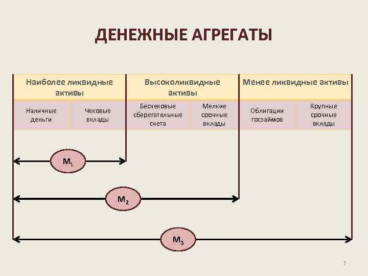 Схема денежных агрегатов