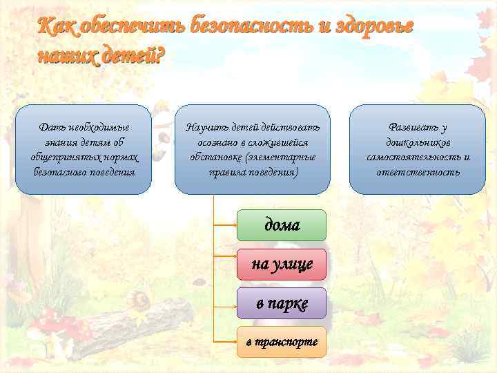 Как обеспечить безопасность и здоровье наших детей? Дать необходимые знания детям об общепринятых нормах