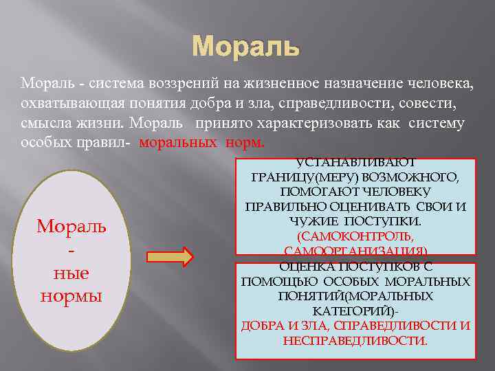 План мораль в социальных нормах